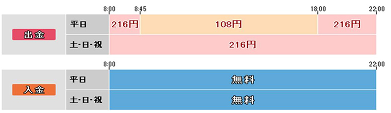 名古屋 銀行 残高 照会