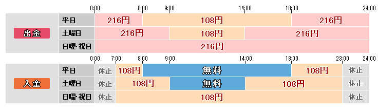 ファミリーマート atm